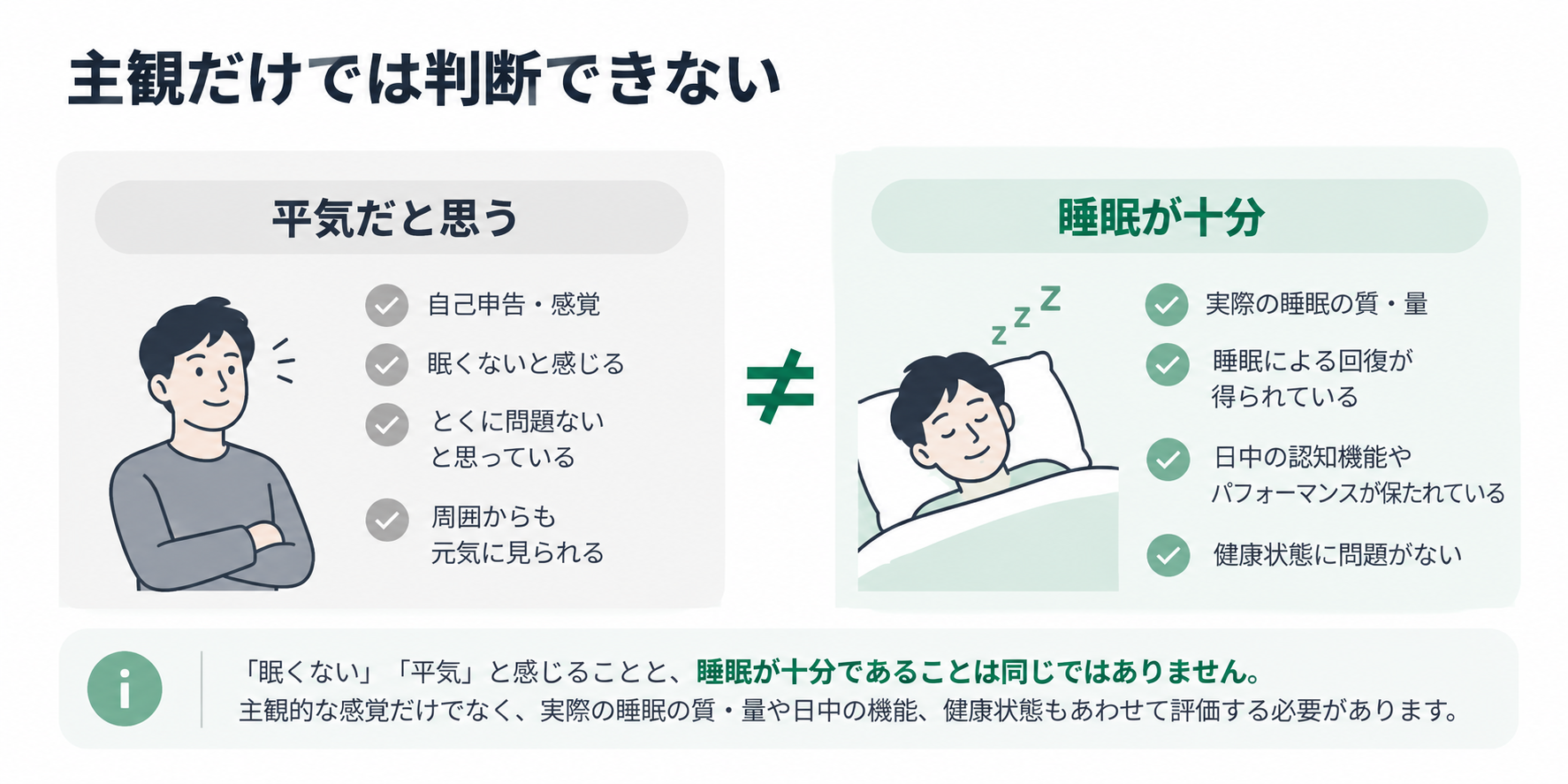 図3. 主観だけでは判断できない