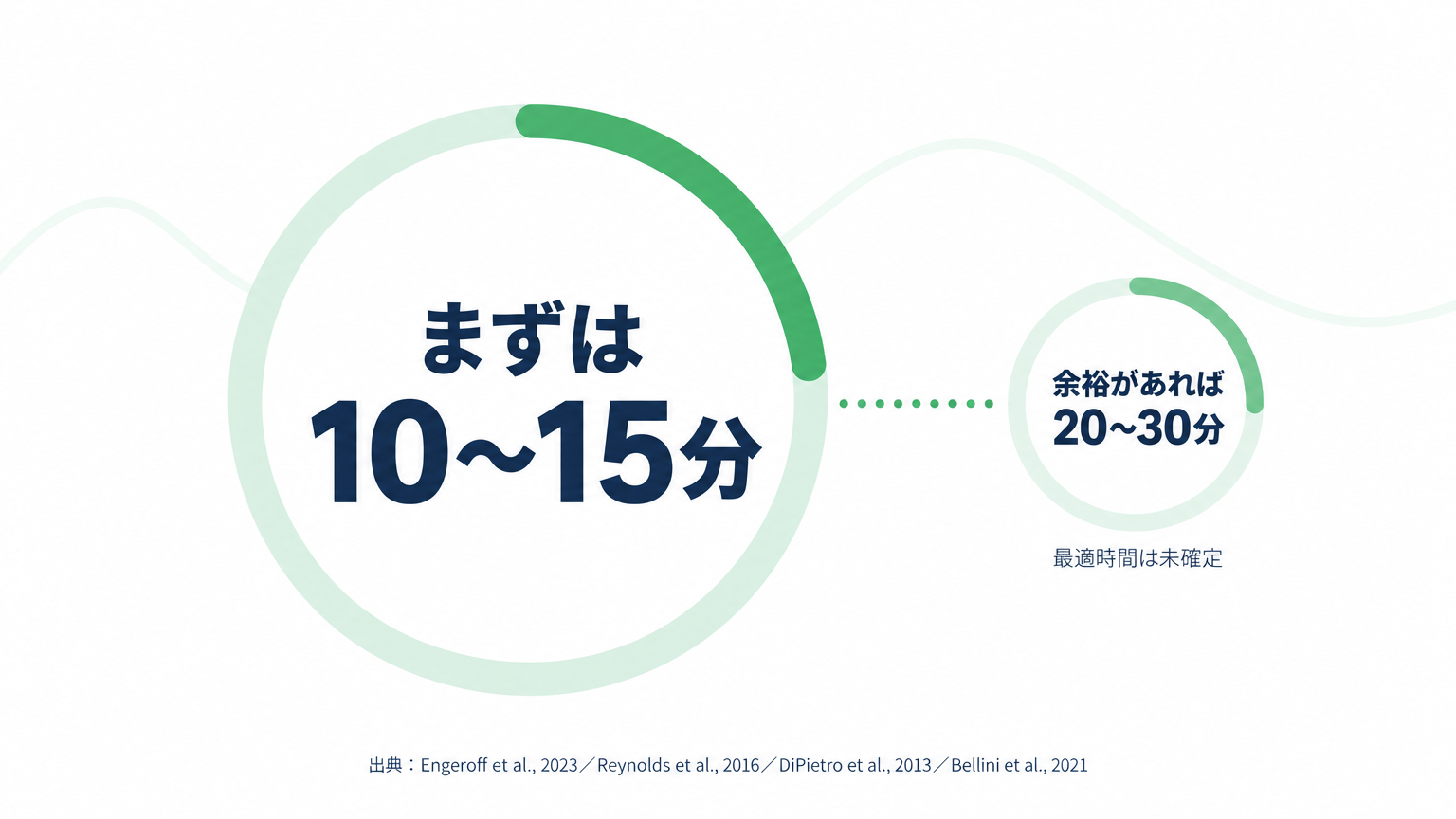 食後歩行はまず10〜15分から始め、余裕があれば延ばせばよい。