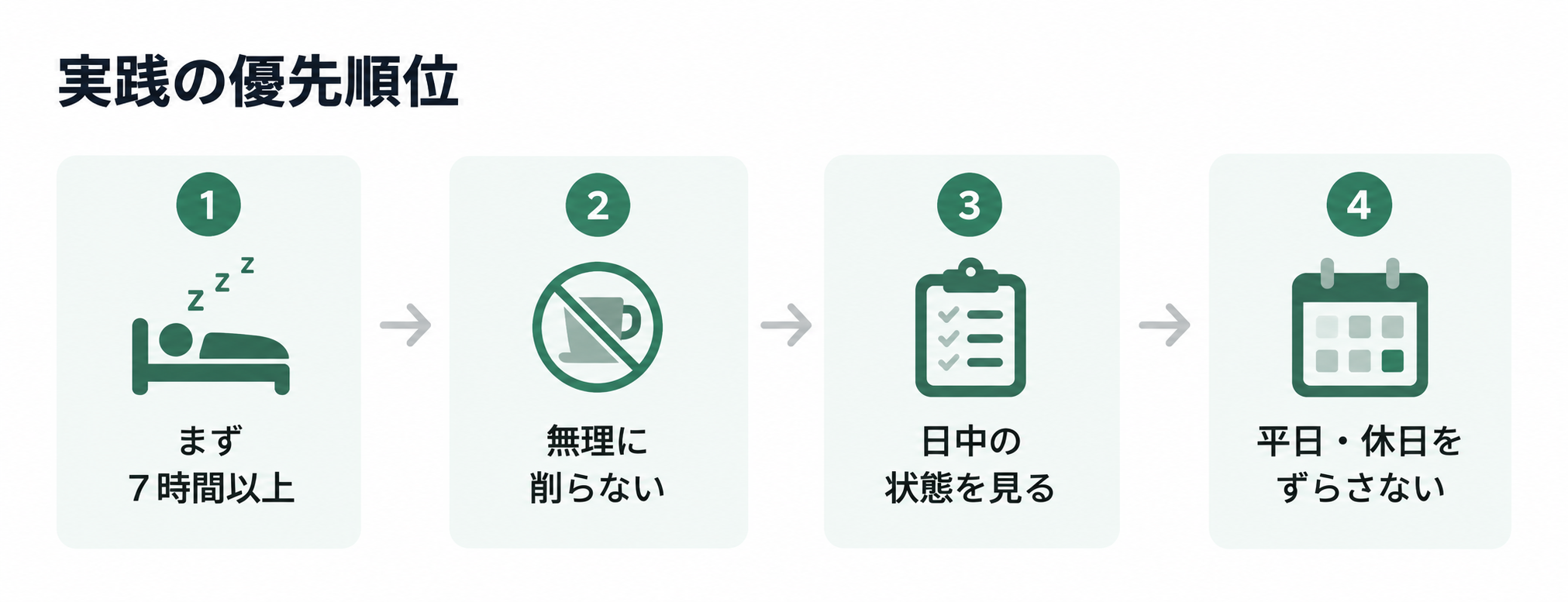 図4. 実践の優先順位