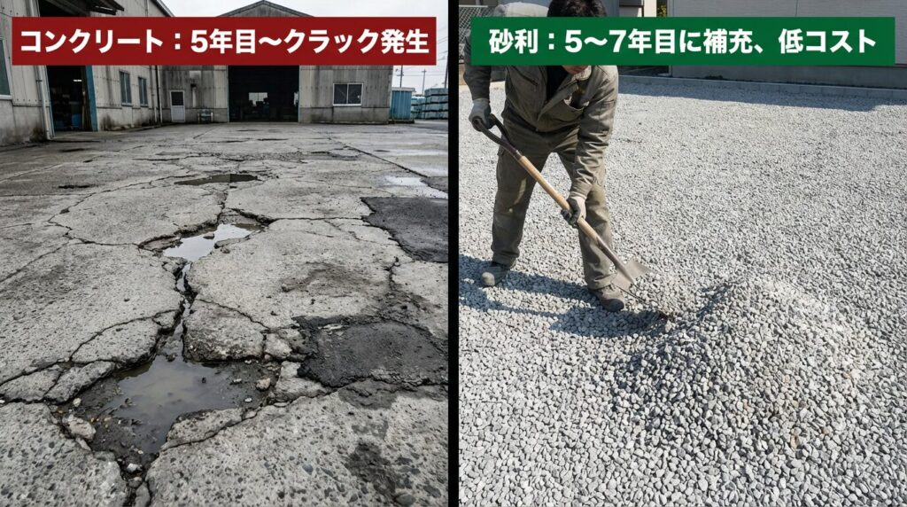 経過時間による差