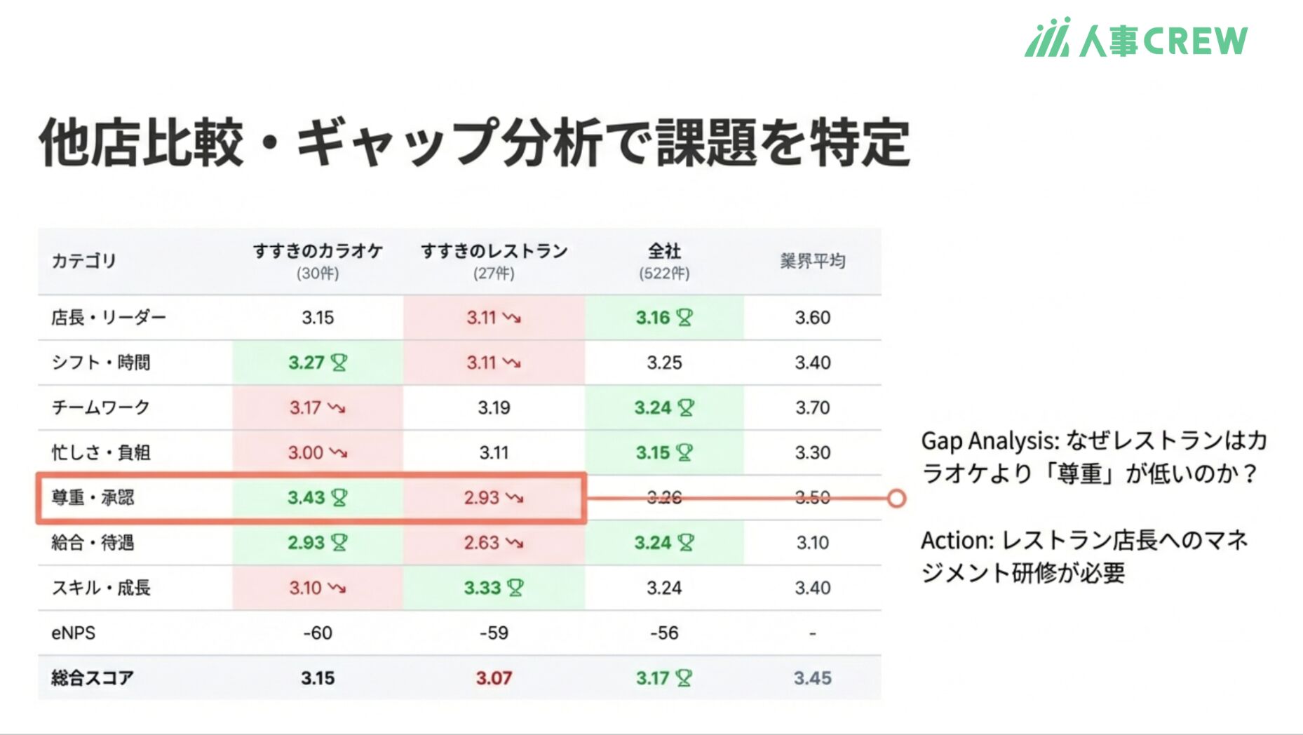 店舗サーベイ β版画面 1