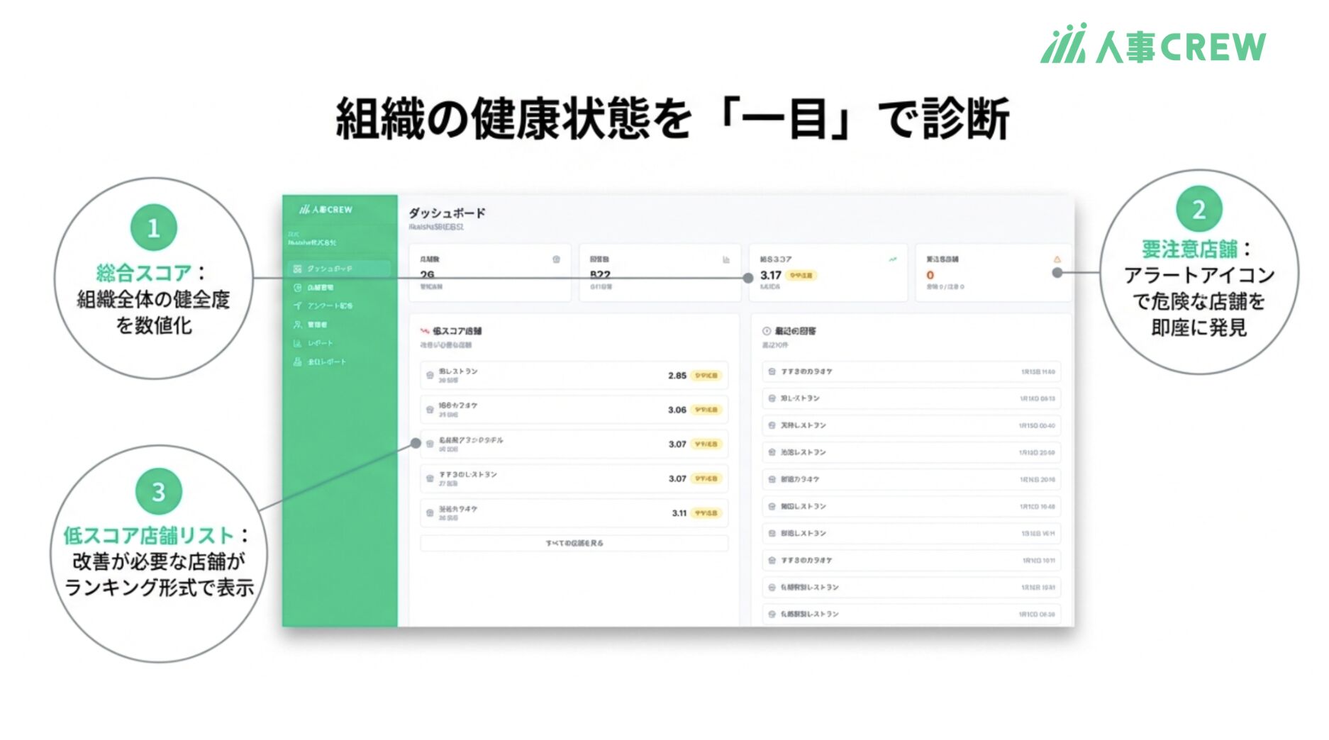 店舗サーベイ β版画面 2