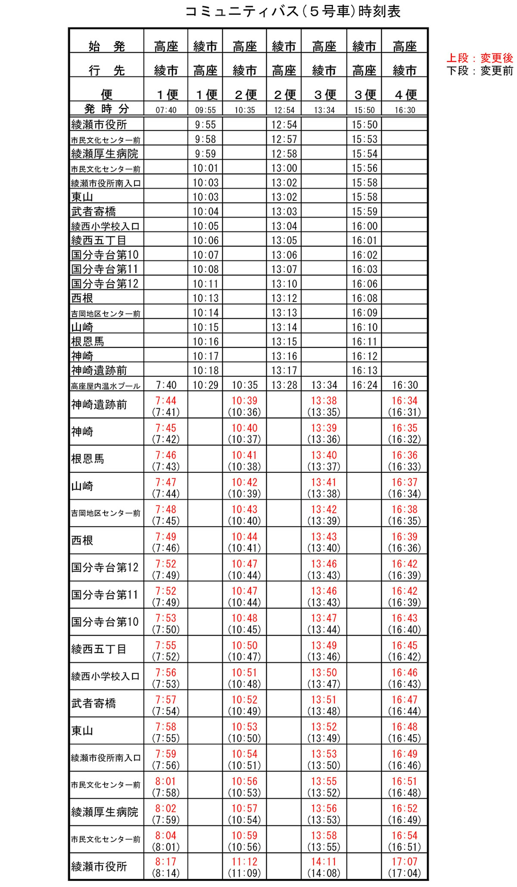 コミュニティバス（5号車）時刻表