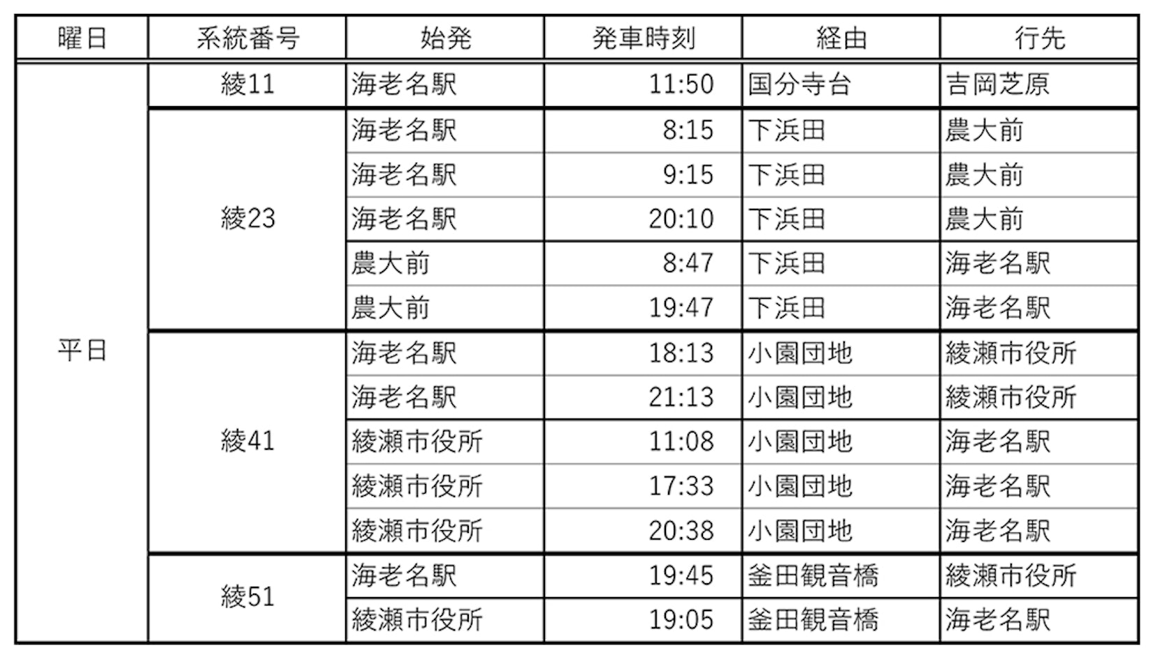 臨時便運行の対象系統一覧