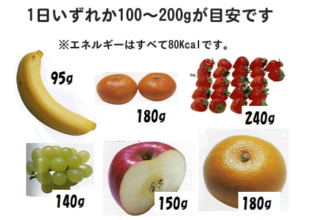 果物に含まれる果糖の量の図