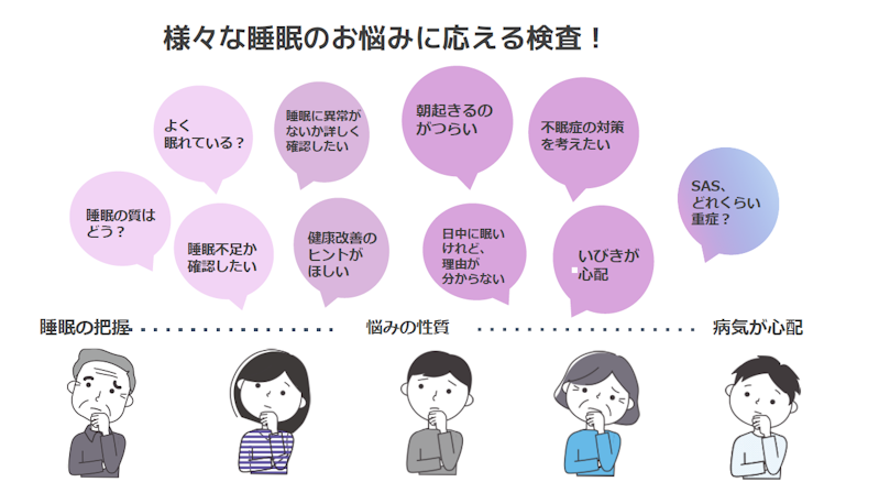 睡眠検査を2026年4月より開始します|東京都千代田区神田神保町 こころ