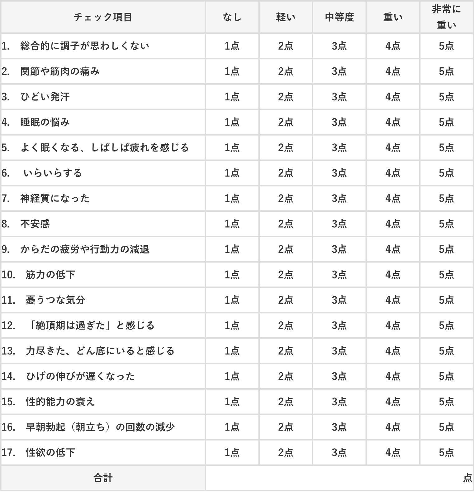 男性更年期障害（LOH症候群）|東京都千代田区神田神保町 こころ
