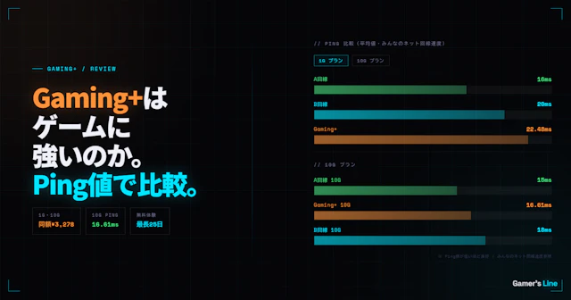 Gaming+はゲームに強いのか。料金の仕組みとPing値・ゲーミング系回線他社との比較まとめ