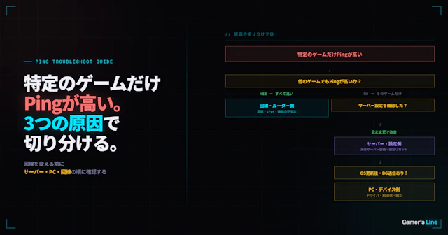 特定のゲームだけPingが高い。原因はサーバー・PC・回線の3つに分けて考える