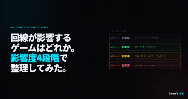 回線が影響するゲームはどれか。タイトル別・影響度4段階で整理してみた