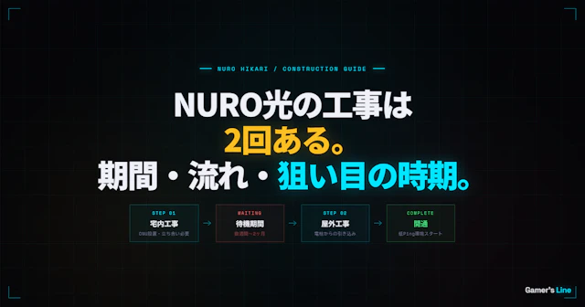 NURO光の工事はどんな内容？期間・流れ・狙い目の時期を実体験をもとに解説
