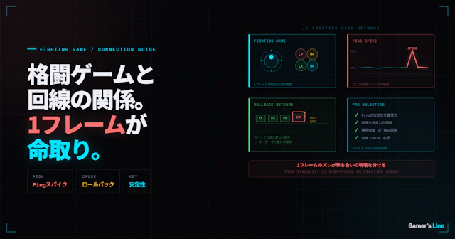 格闘ゲームと回線の関係。スト6・鉄拳8でPingが不安定だと何が起きるのか