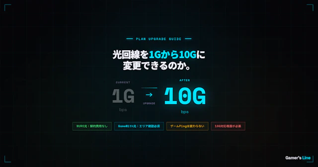 光回線を1Gから10Gに変更できるのか。手順・条件・注意点まとめ