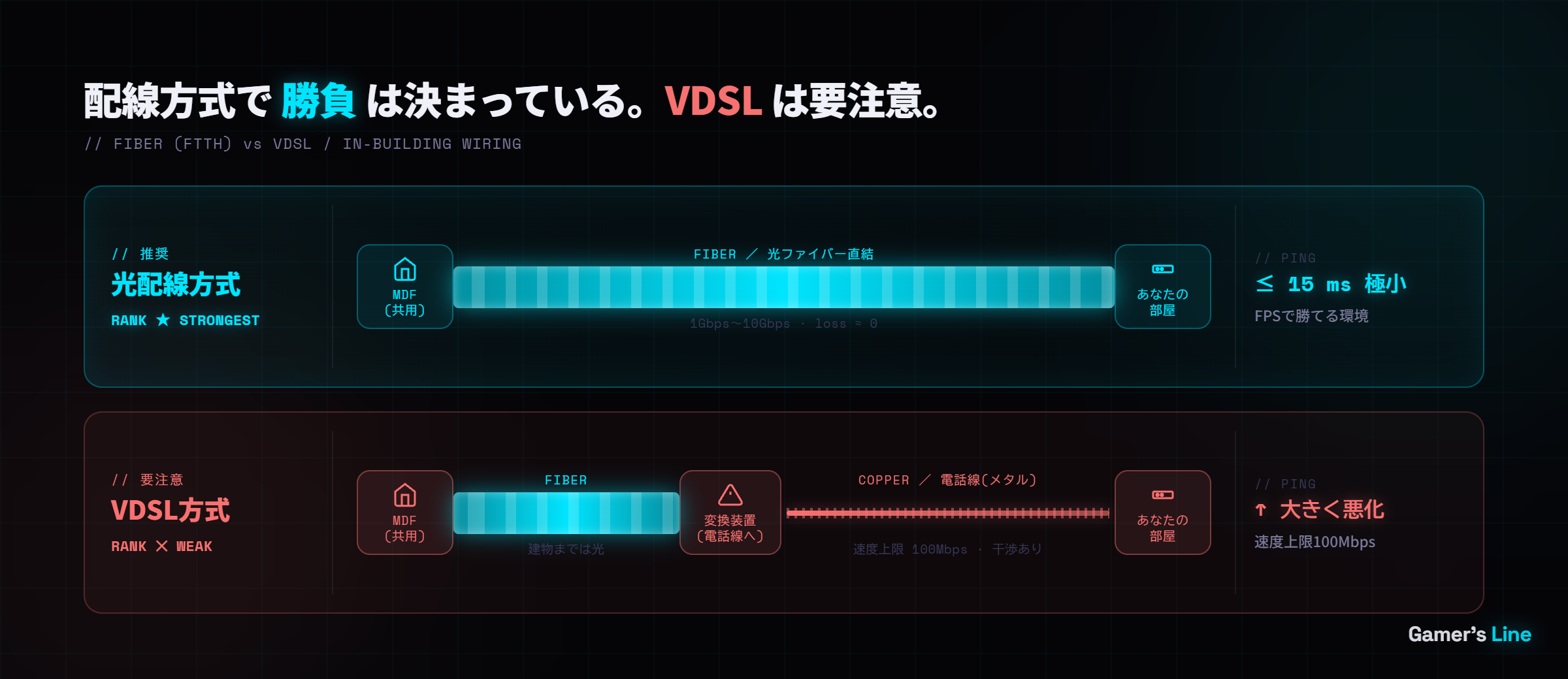 光配線方式とVDSL方式の違い