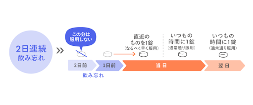 23時ピル column_image_76.png?w=512&h=213