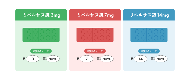 リベルサスの種類の違いは？ダイエット効果や服用方法、副作用も紹介｜スマルナ