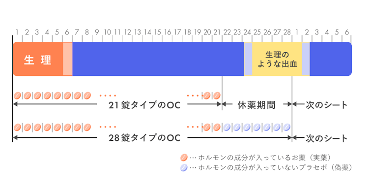 23時ピル 用法・用量 | 【公式】ラベルフィーユ製品情報 | 富士製薬工業