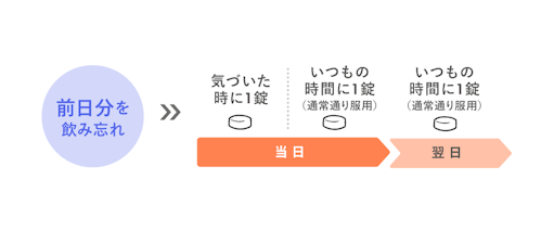 23時ピル column_image_75.png?w=512&h=213