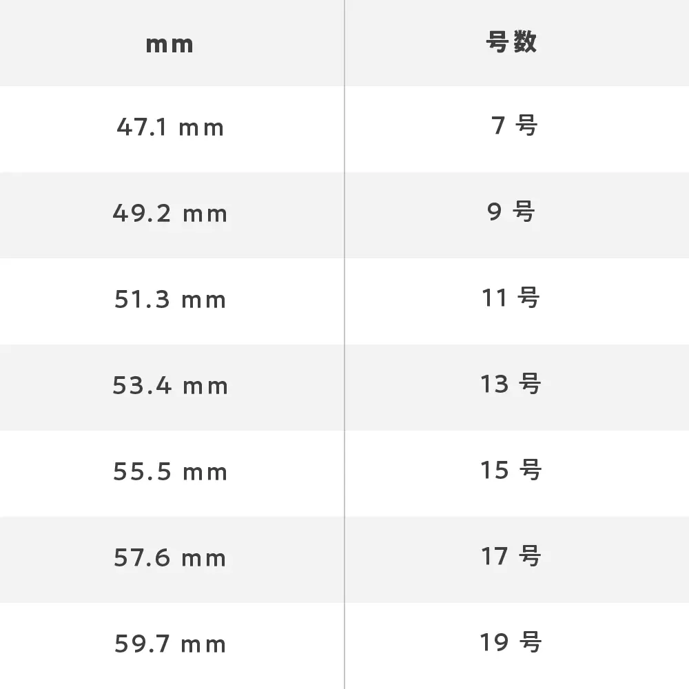 指輪の測り方 手順4