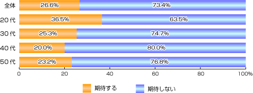 ホワイトデーのお返し