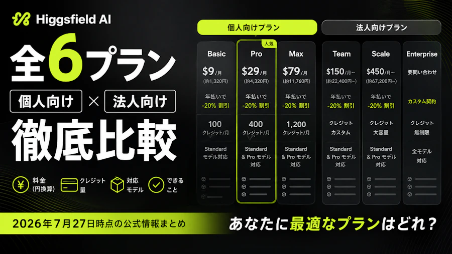 【2026年7月最新版】Higgsfield AIのプラン比較｜Basic/Pro/MaxとTeam/Scale/Enterpriseの違い