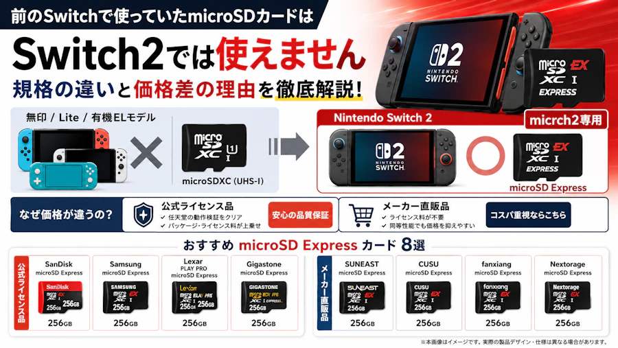 Nintendo SwitchのSDカード選び方｜Switch1とSwitch2で規格が別物