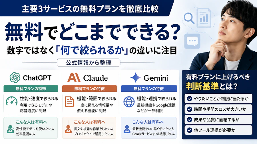 ChatGPT・Claude・Geminiの無料プラン比較｜課金すべき分岐点はどこか