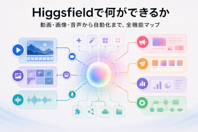 【2026年7月版】Higgsfieldで何ができるか徹底解説｜動画・画像・音声からMCP自動化まで全機能マップ