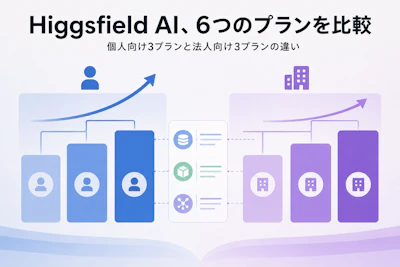 【2026年7月最新版】Higgsfield AIのプラン比較｜Basic/Pro/MaxとTeam/Scale/Enterpriseの違い