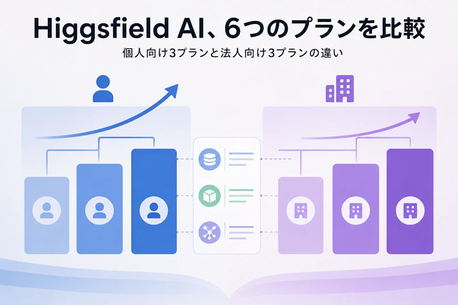 【2026年7月最新版】Higgsfield AIのプラン比較|Basic/Pro/MaxとTeam/Scale/Enterpriseの違い