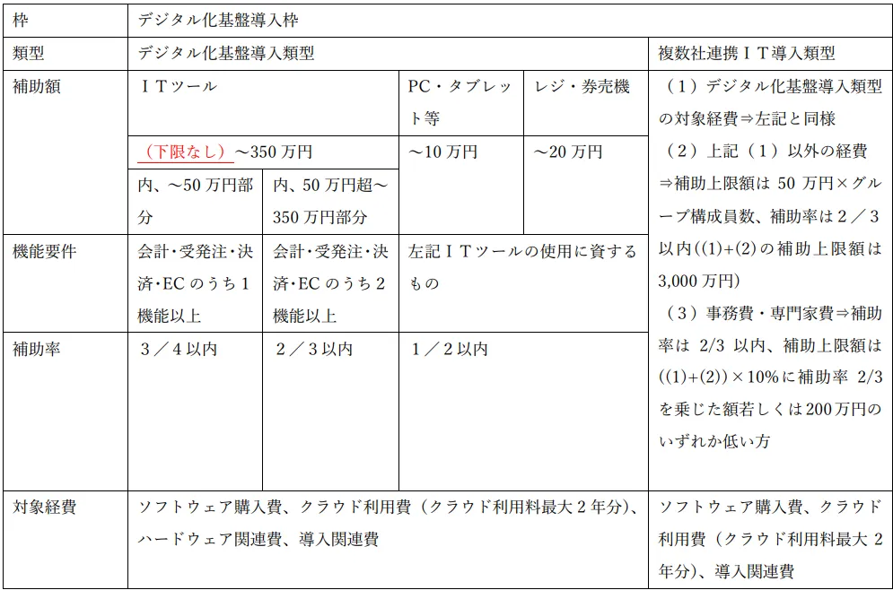 2023年度の補助金枠