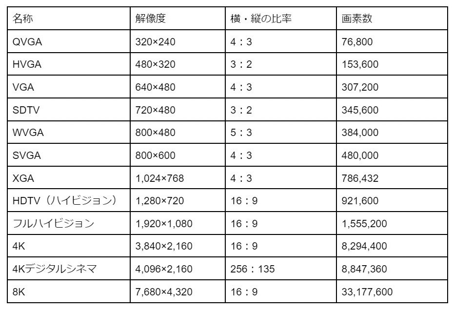 カメラ 解像度 一覧