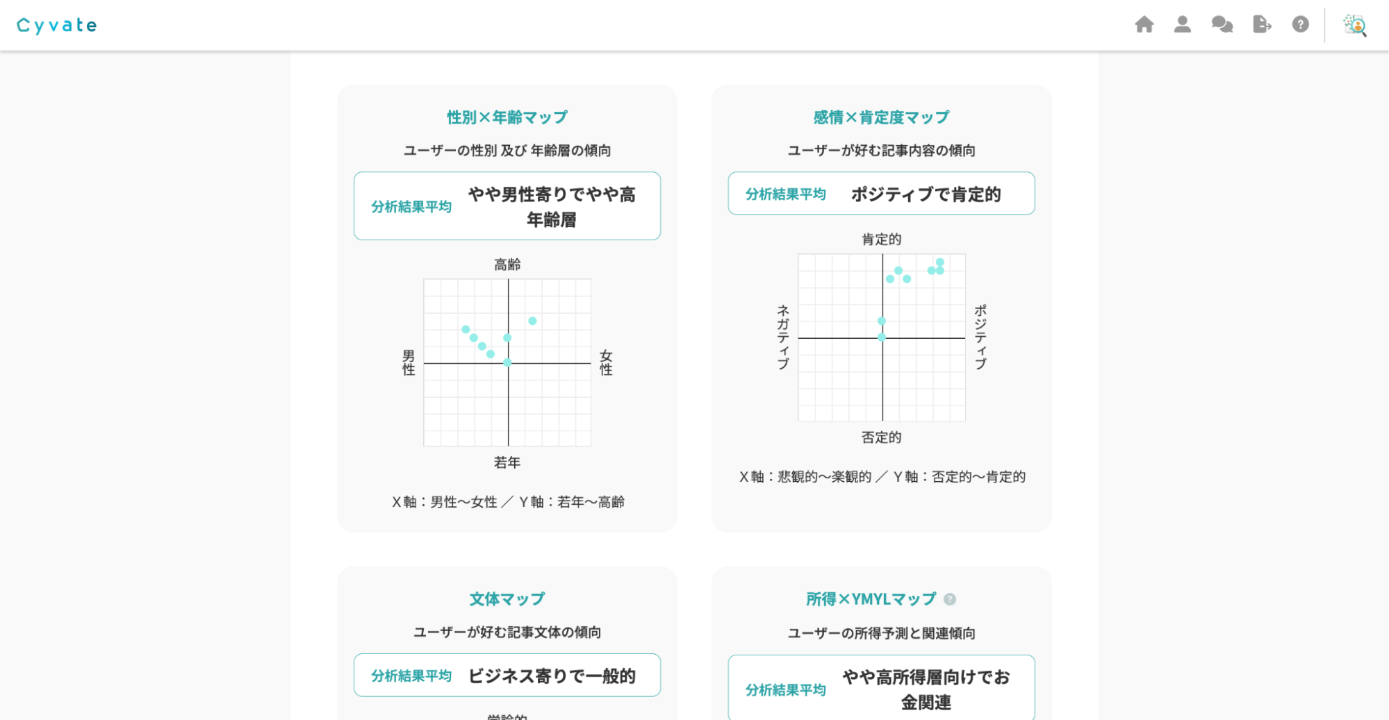 ペルソナ分析マニュアル