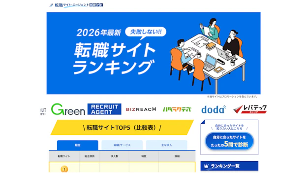 比較メディア「転職サイト・エージェント比較ナビ」のNuxtバージョン移行を行いました。アイキャッチ画像