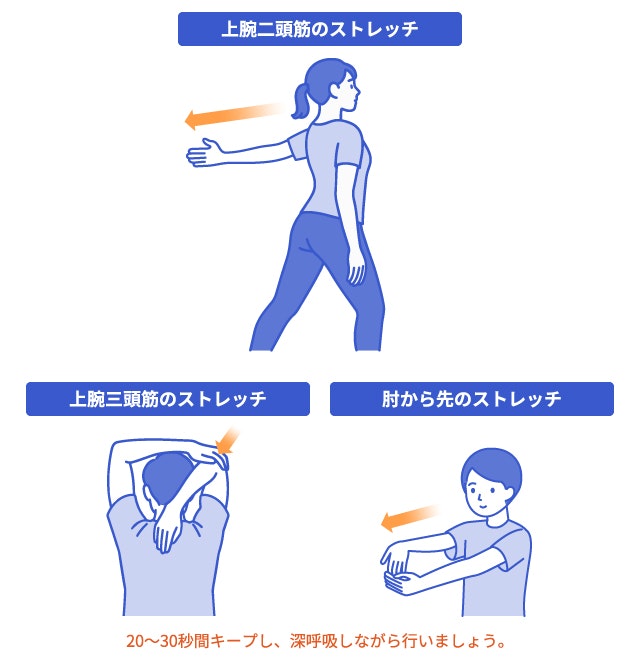腕がつるのを防ぐストレッチを説明する図です