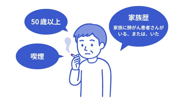 肺がんのリスクを説明する図です