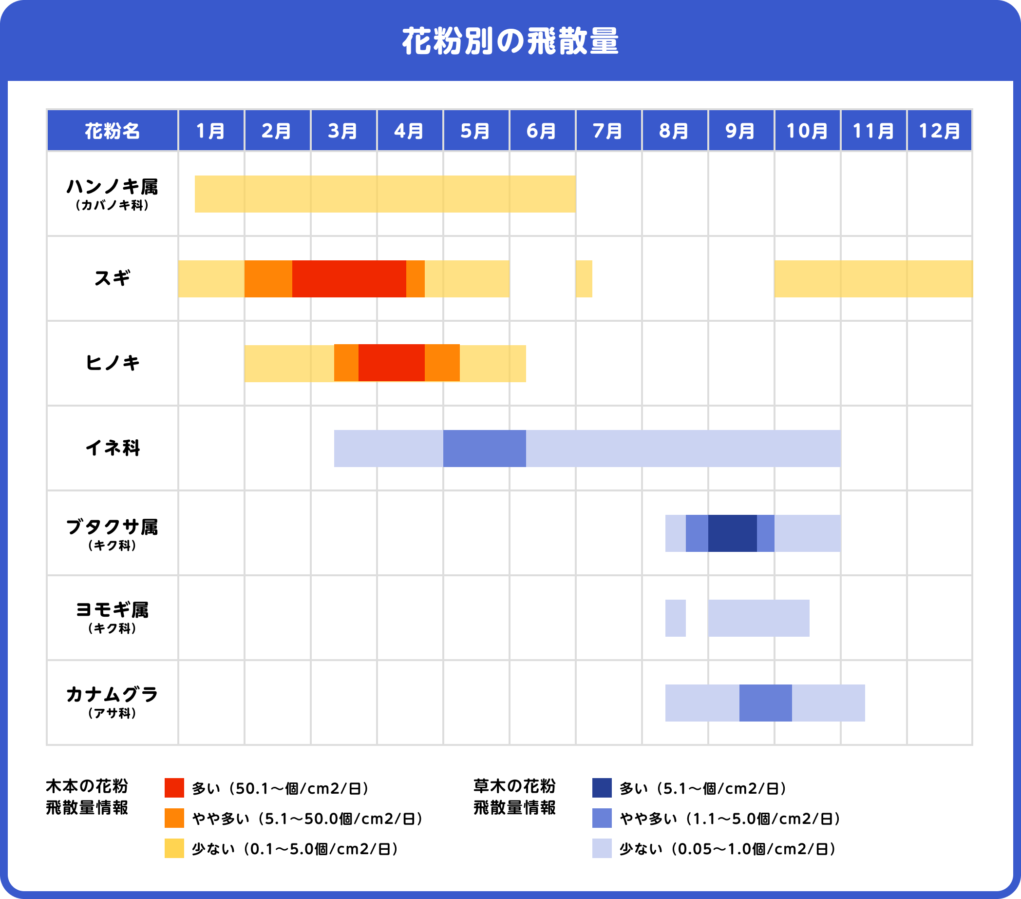 日本花粉学会会誌. 2020; 65(2): 55-66.
