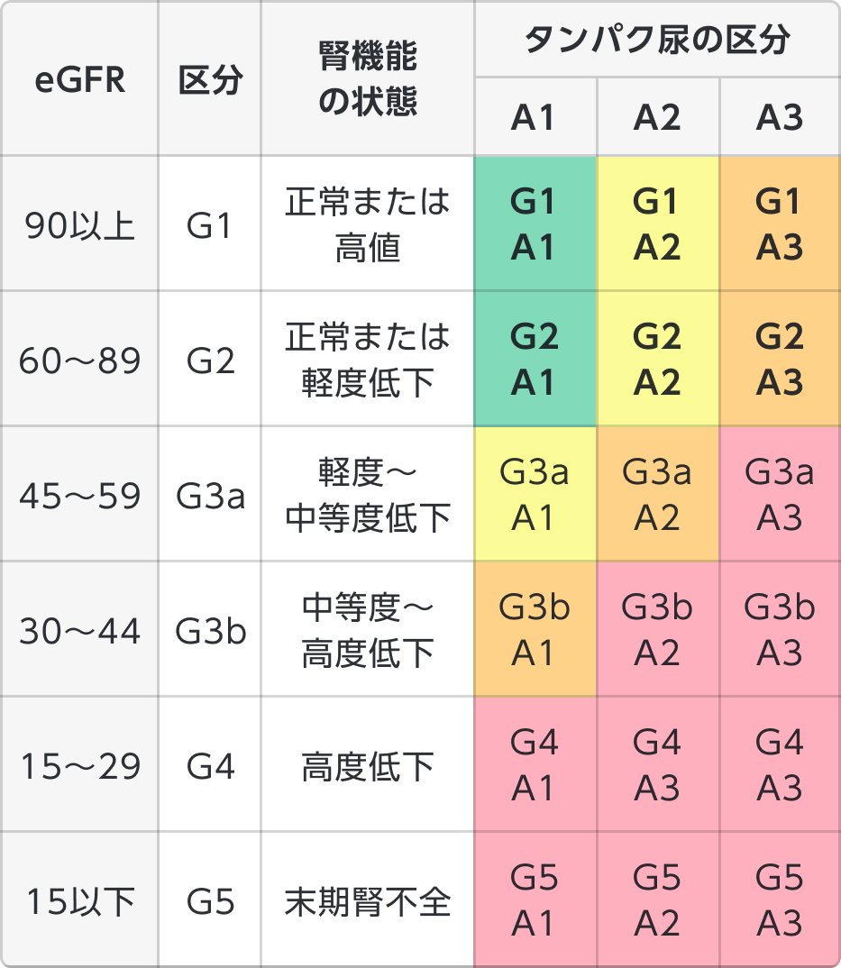 腎臓の病気 慢性腎臓病 ckd その他腎臓病 part13