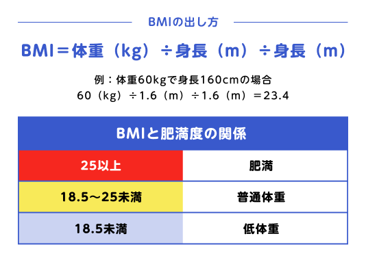 肥満の解決策は？