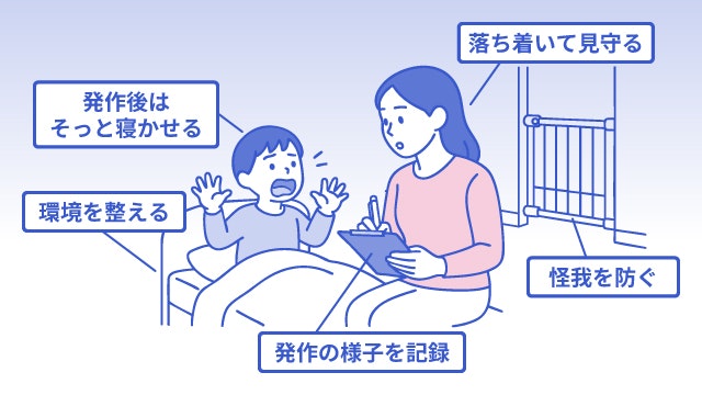 夜驚症が起きたときの対応を説明する図です