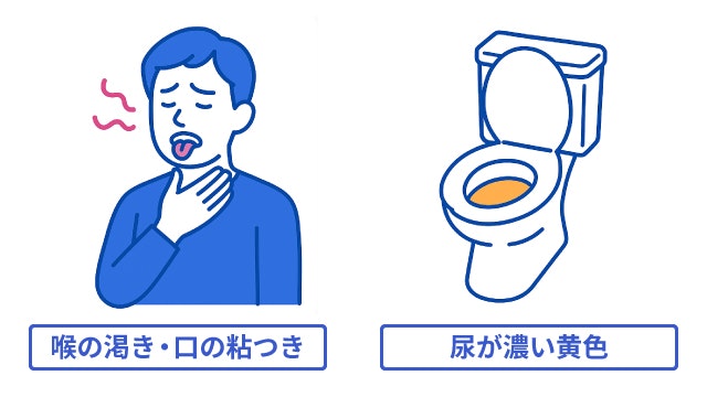 脱水症の初期症状を説明する図です