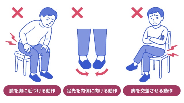 大腿骨頸部骨折の術後に避けるべき動作を説明する図です