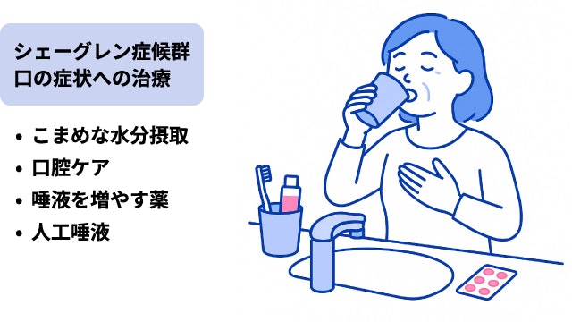 シェーグレン症候群における口の乾燥症状への治療と対策を示したイラスト。こまめな水分摂取や丁寧な口腔ケア、唾液分泌促進薬や人工唾液の使用など、ドライマウスを緩和する具体的な方法を描写。