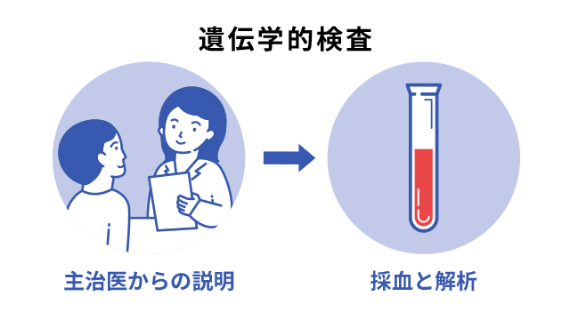 遺伝学的検査についての図です