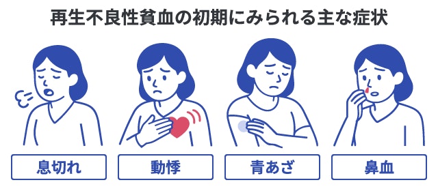 再生不良性貧血の初期にみられる主な4つの症状のイラスト。赤血球が減ることによる貧血症状の「息切れ」「動悸（どうき）」や、血小板が減ることによる「青あざ（皮下出血）」「鼻血」といった出血症状が、女性のキャラクターによって図解されている。