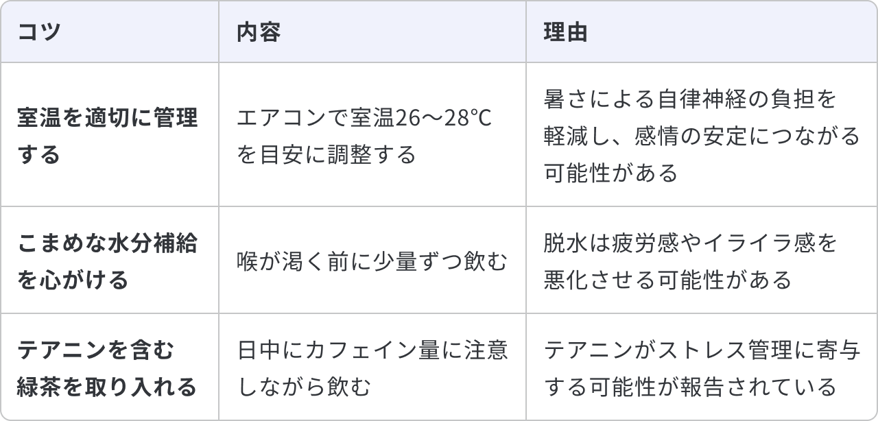 夏のイライラ対策として日常生活の工夫について、3つのコツと内容、理由をまとめた表です。1つ目は「室温を適切に管理する」で、内容は「エアコンで室温26〜28℃を目安に調整する」ことです。理由は「暑さによる自律神経の負担を軽減し、感情の安定につながる可能性がある」からです。2つ目は「こまめな水分補給を心がける」で、内容は「喉が渇く前に少量ずつ飲む」ことです。理由は「脱水は疲労感やイライラ感を悪化させる可能性がある」からです。3つ目は「テアニンを含む緑茶を取り入れる」で、内容は「日中にカフェイン量に注意しながら飲む」ことです。理由は「テアニンがストレス管理に寄与する可能性が報告されている」からです。
