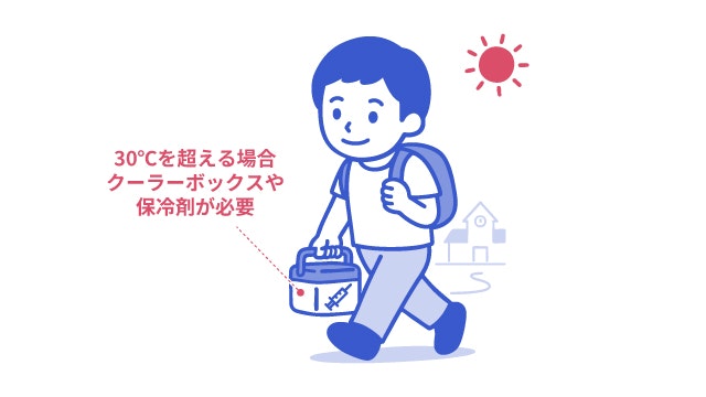 血液凝固因子製剤の保管方法を説明する図です