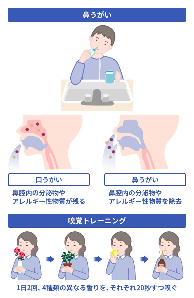 鼻うがい、嗅覚トレーニングを説明する図です