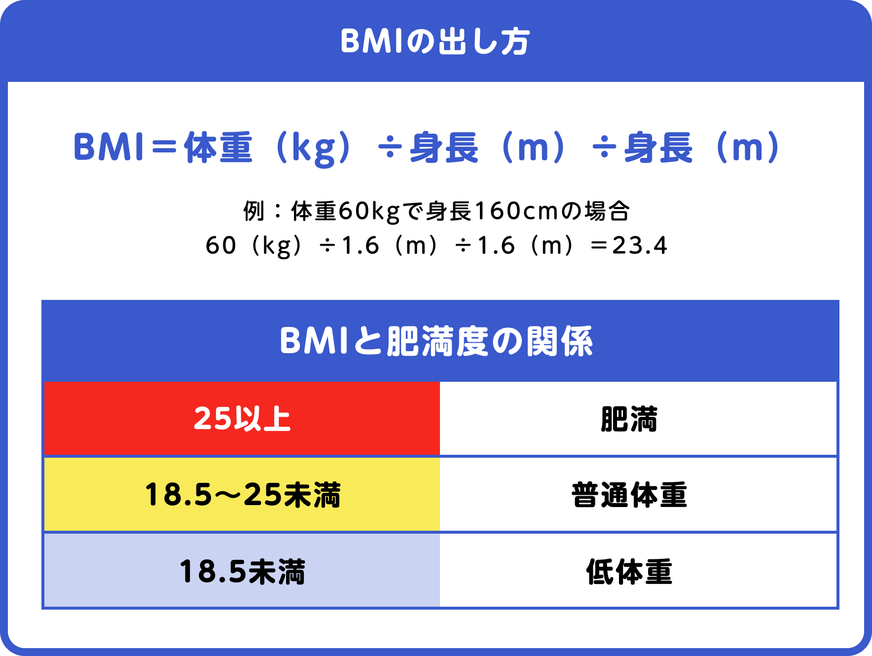 https://www.e-healthnet.mhlw.go.jp/information/dictionary/metabolic/ym-002.html