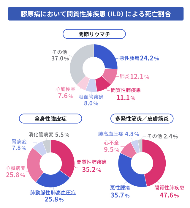 原因 死亡 その他 コレクション